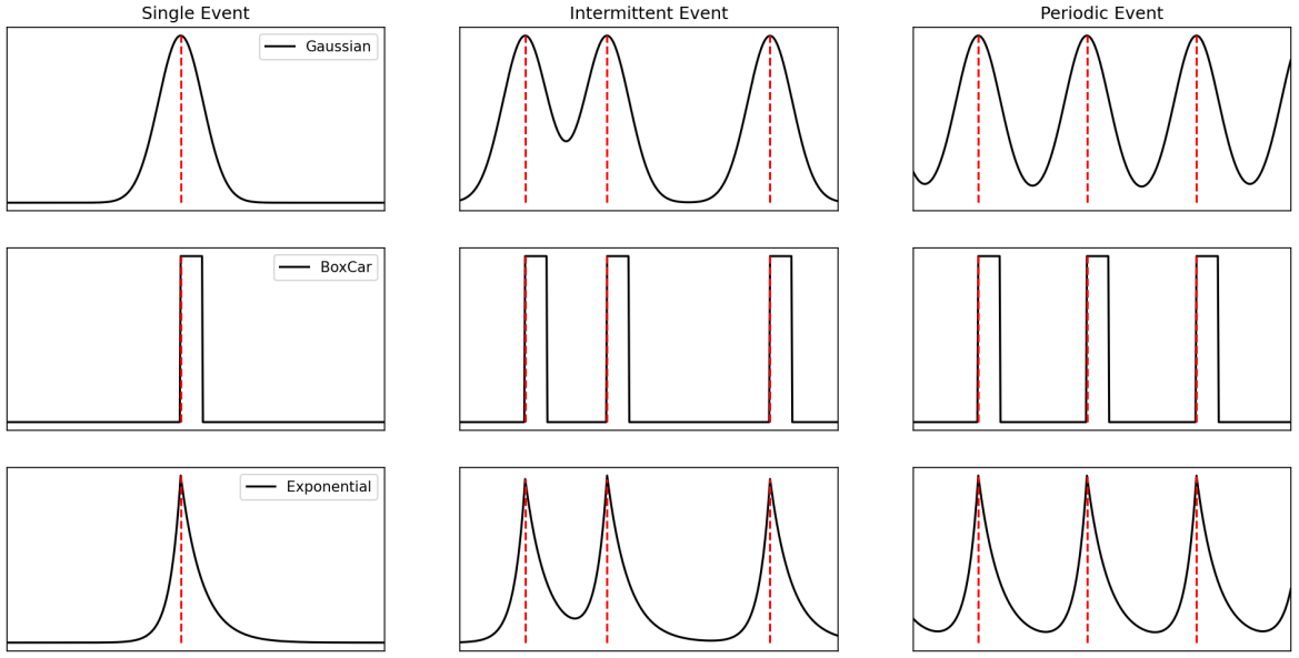 Illustration of EventRegressors
